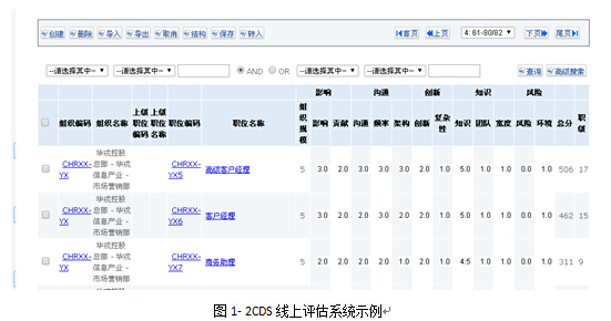 岗位评估,CDS线上评估系统