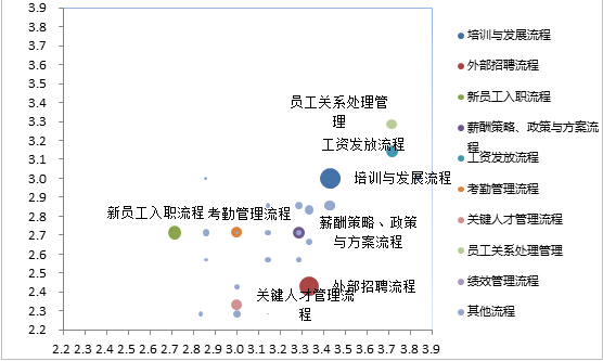 人力资源共享服务,可行性分析