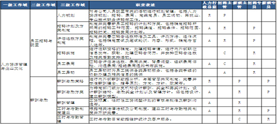 人力资源工作域体系