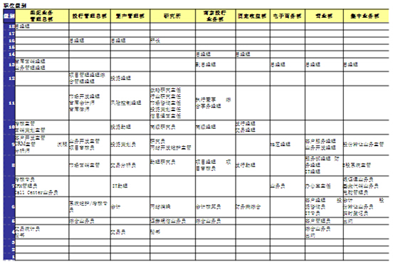 职等职级体系