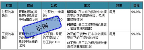 工资服务水平