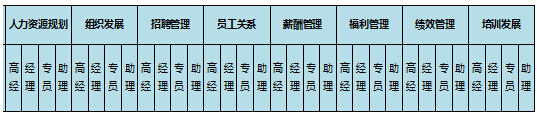 HR标准岗位体系