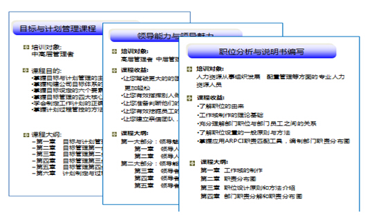 HR培训课程大纲
