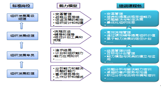 HR学习地图