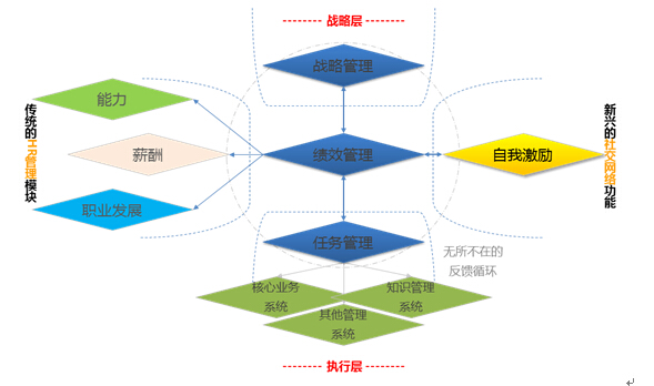 个人激励系统