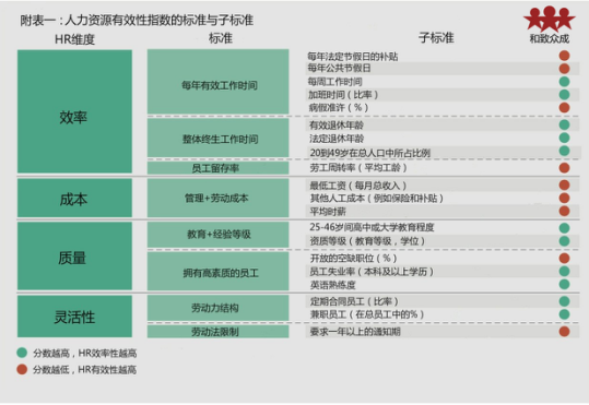 HR共享,人力资源共享,人力资源转型