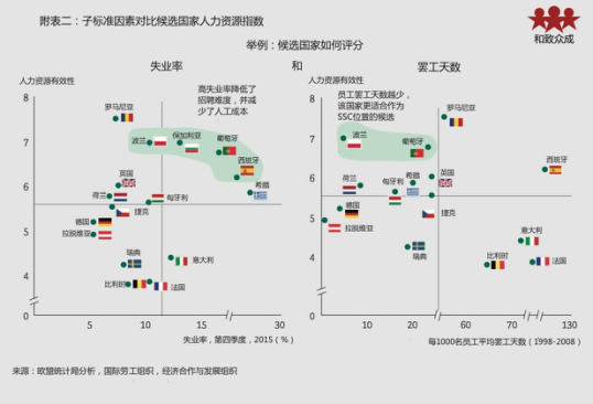 HR共享,人力资源共享,人力资源转型