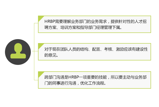 人力资源,业务伙伴,hrbp,企业,人力资源,转型,应用,实践