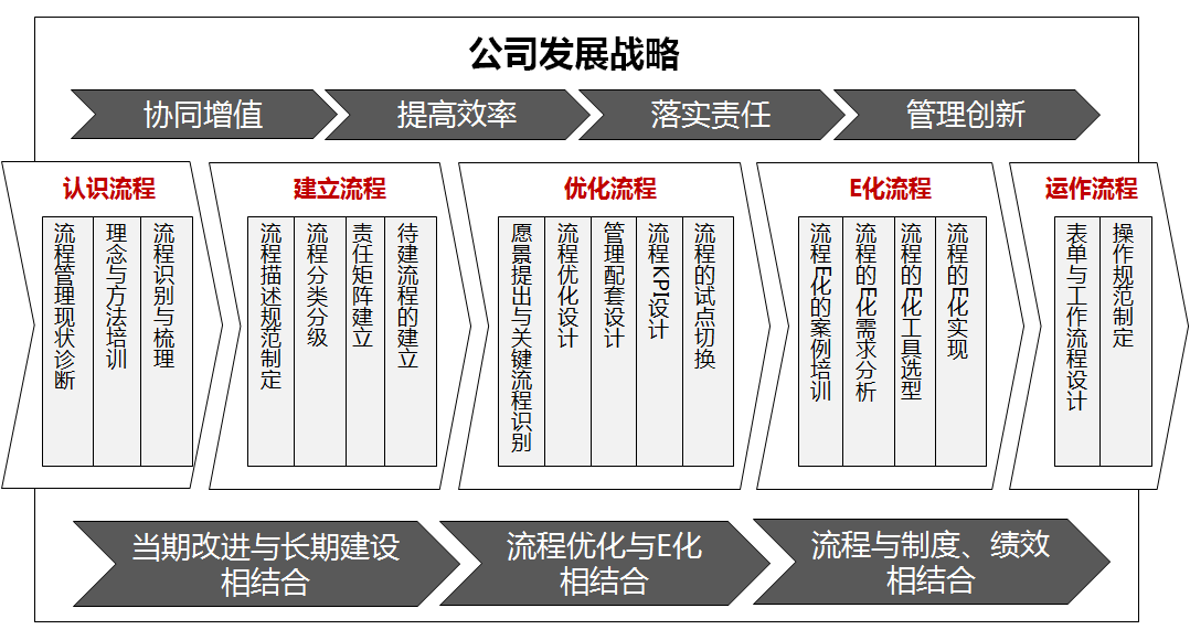 人力资源,业务伙伴,hrbp,企业,人力资源,转型,应用,实践