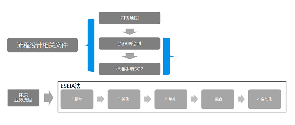 人力资源,业务伙伴,hrbp,企业,人力资源,转型,应用,实践