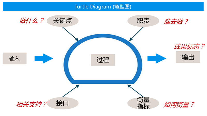 人力资源,业务伙伴,hrbp,企业,人力资源,转型,应用,实践