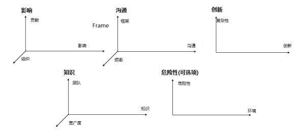 人力资源,管理,职位,体系,晋升,机制