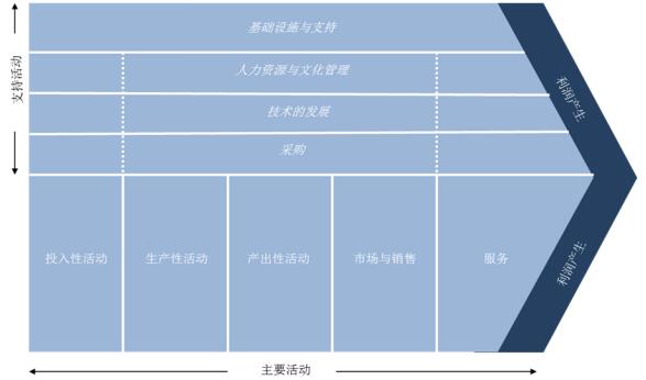 人力资源,管理,职位,体系,晋升,机制