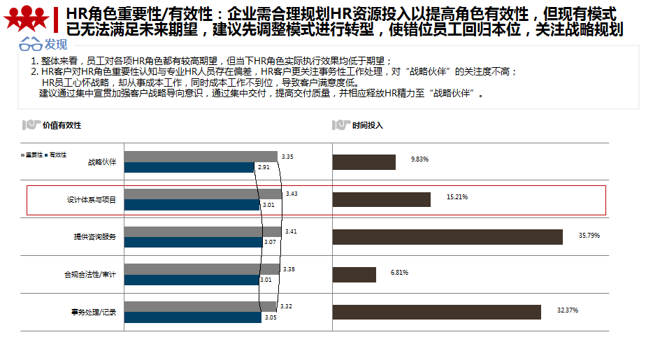 国企，中海油服，改革，人力资源，转型，共享，解决方案