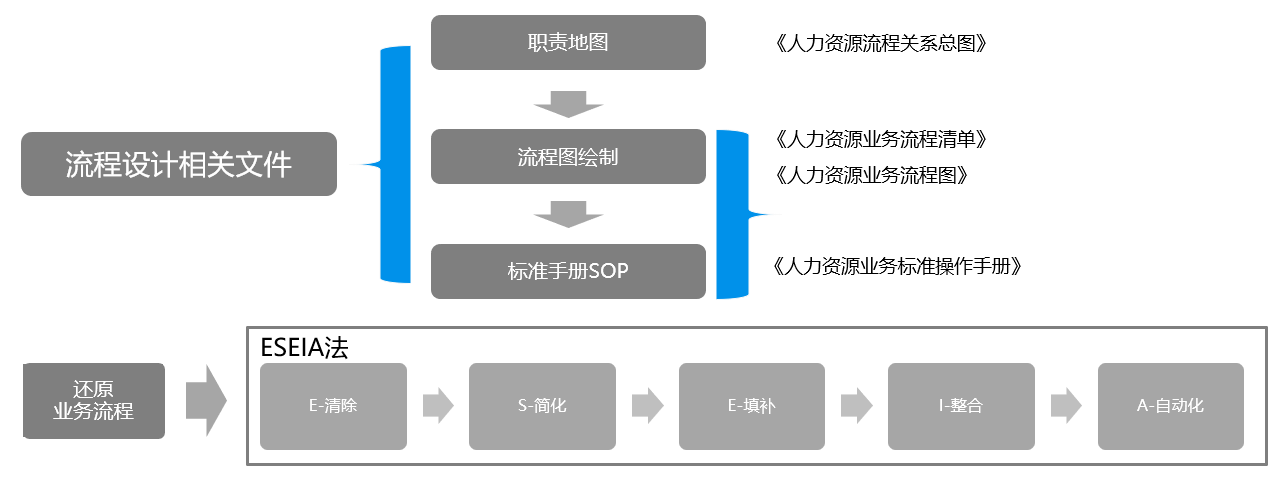 绿城服务，人力资源，业务，战略，员工，运营效率，课题