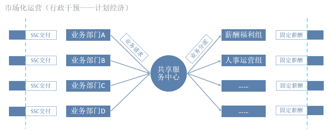 绿城服务，人力资源，业务，战略，员工，运营效率，课题