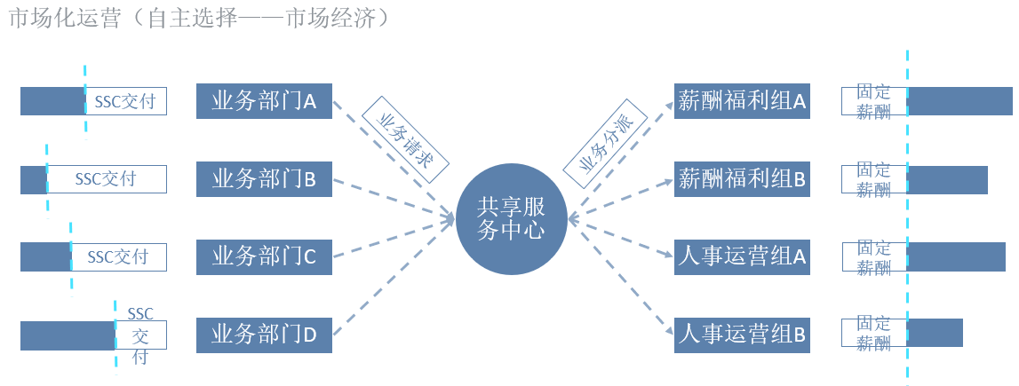 绿城服务，人力资源，业务，战略，员工，运营效率，课题