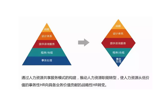 人力资源、大奖、奖项、HROOT、客户、满意度、服务机构、大中华、盛典