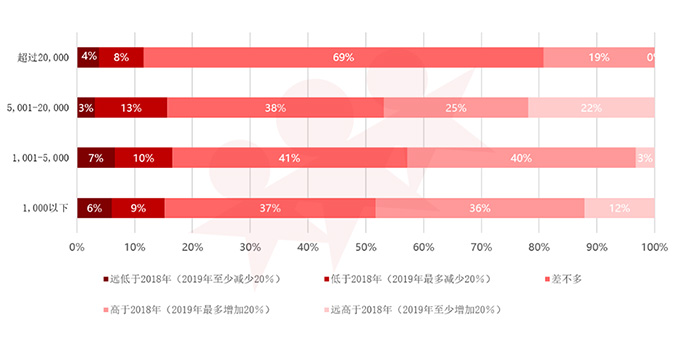 人力资源，组织，转型，调研，报告，有效性，重要性，新发现，趋势，展望