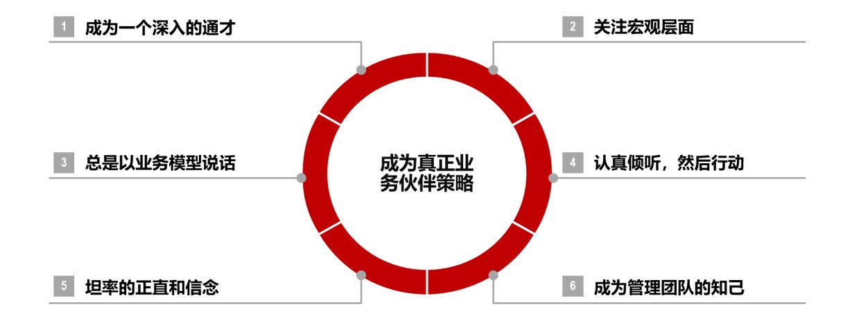 华为，胡玲事件，人力资源，队伍，HRBP,培养，重视