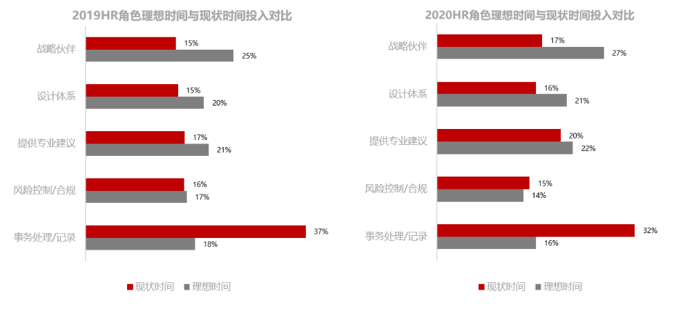 人力资源，转型，业务，HRBP，价值，中国企业