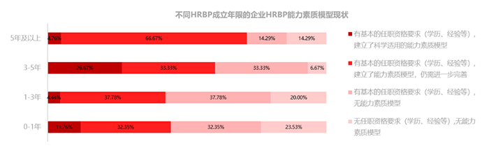 人力资源，转型，业务，HRBP，价值，中国企业