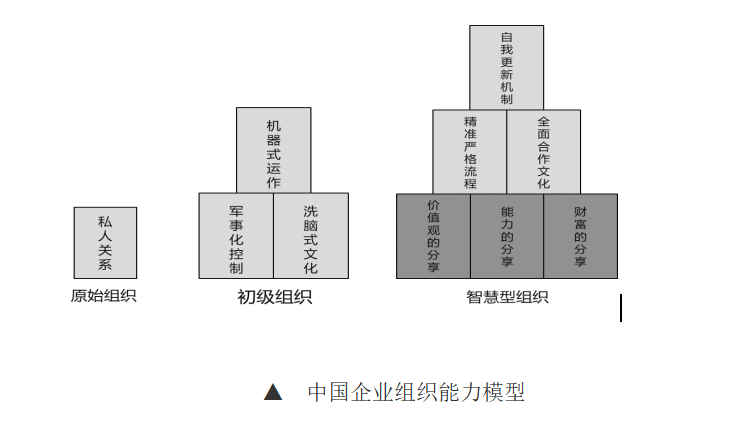 人力资源，管理，组织，弹性，疫情，企业，驱动力，业务