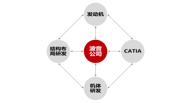 人力资源，管理，组织，开放性，弹性，方法，策略，变革