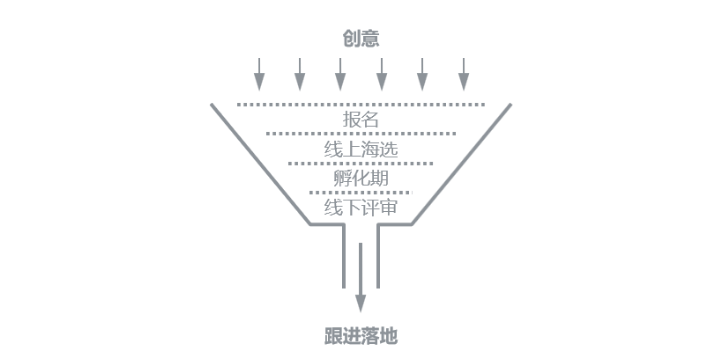 人力资源，管理，组织，开放性，弹性，方法，策略，变革