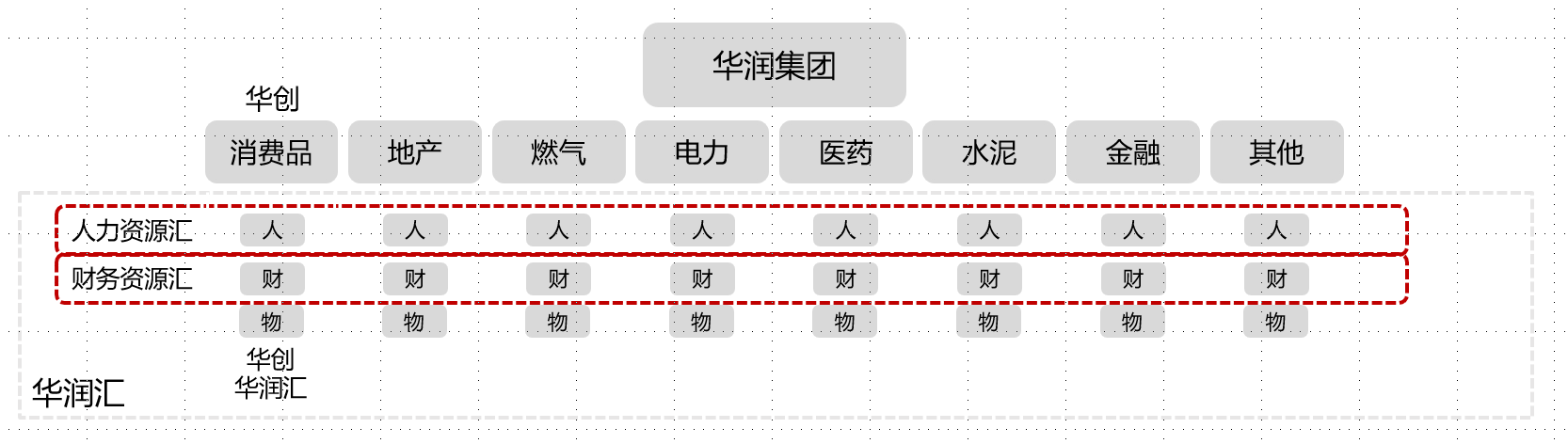 敏捷性，组织，VUCA，能力，主动性，员工，互联网，模式，规模，成本，风险，国际化，中台