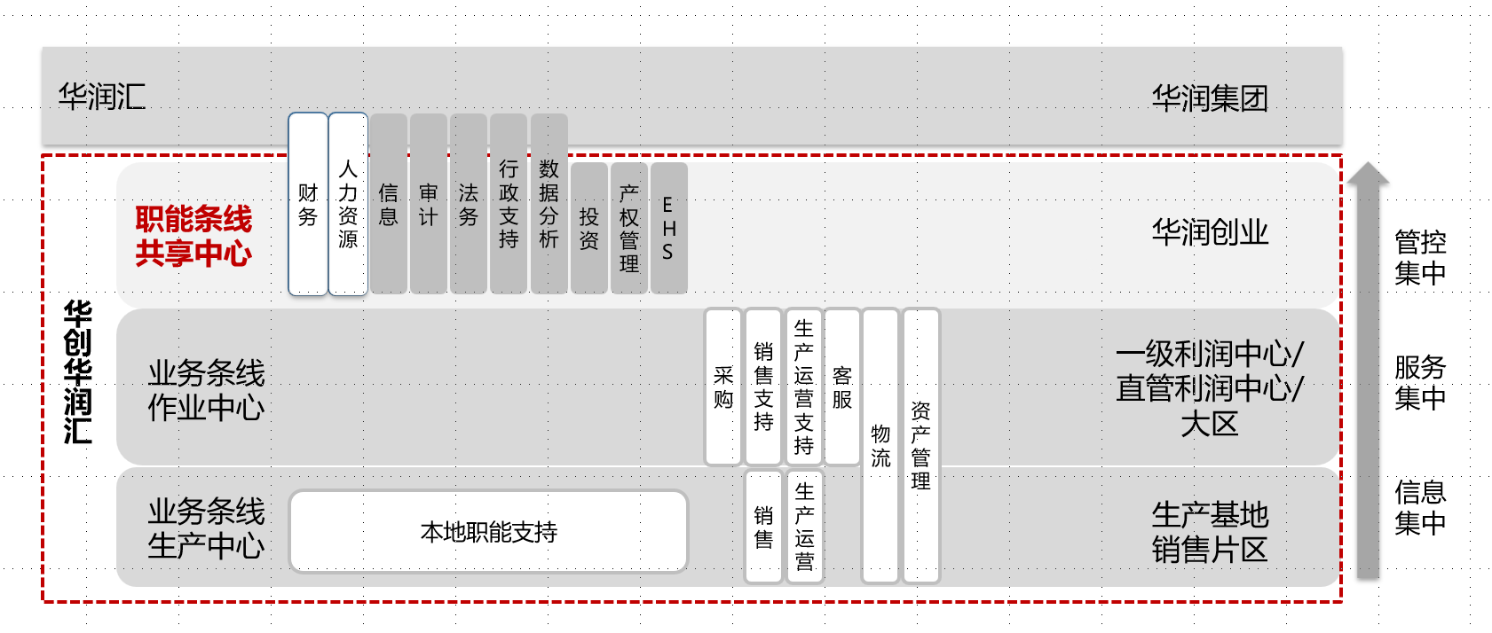 敏捷性，组织，VUCA，能力，主动性，员工，互联网，模式，规模，成本，风险，国际化，中台