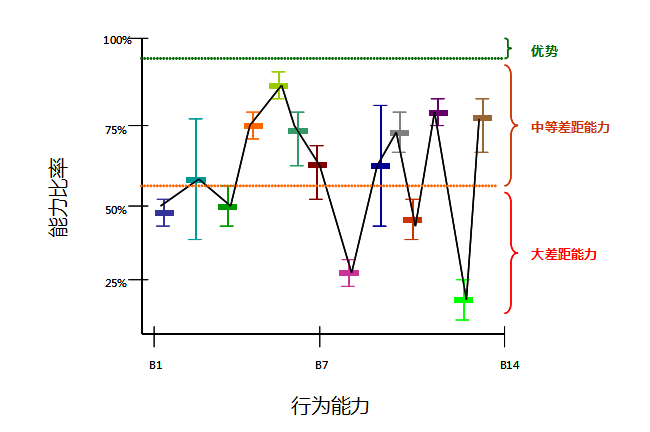 内/外包可行性分析及需求定义